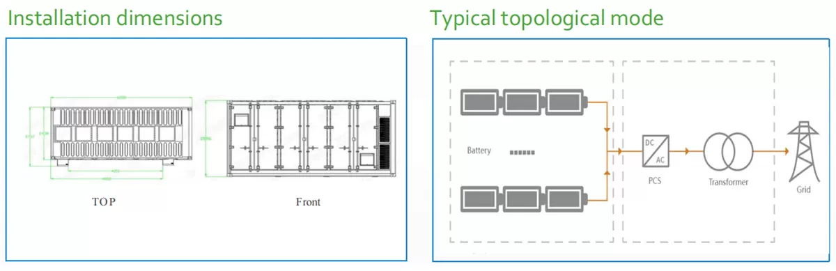 5MWh BESS Container